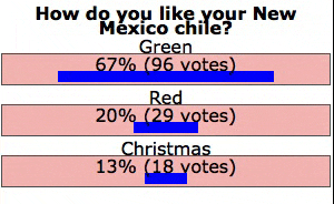 RedorGreenPoll